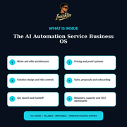 What is inside the AI Automation Service Business OS