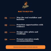 Outcomes of the AI Workflow Audit and Implementation System