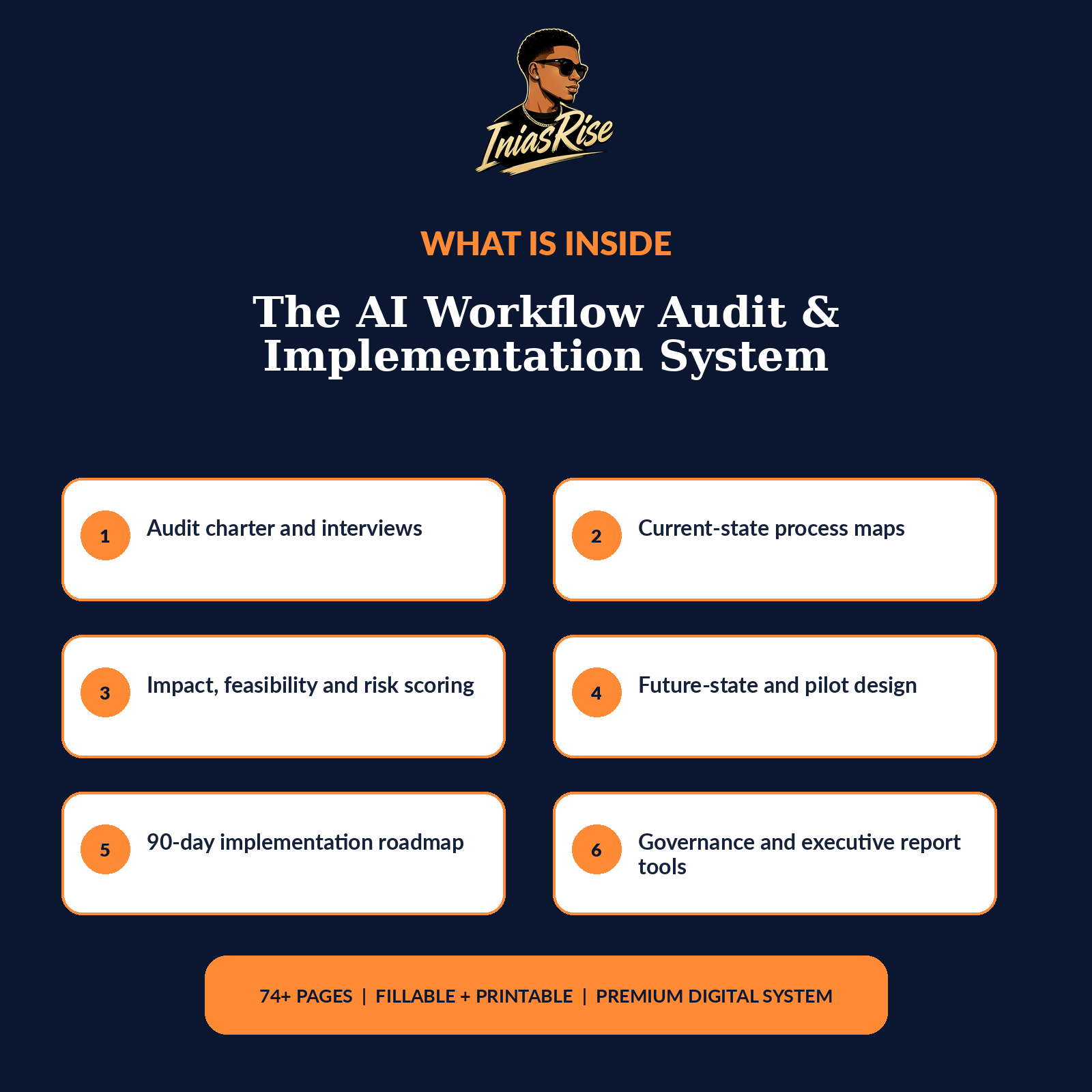 What is inside the AI Workflow Audit and Implementation System
