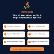 What is inside the AI Workflow Audit and Implementation System