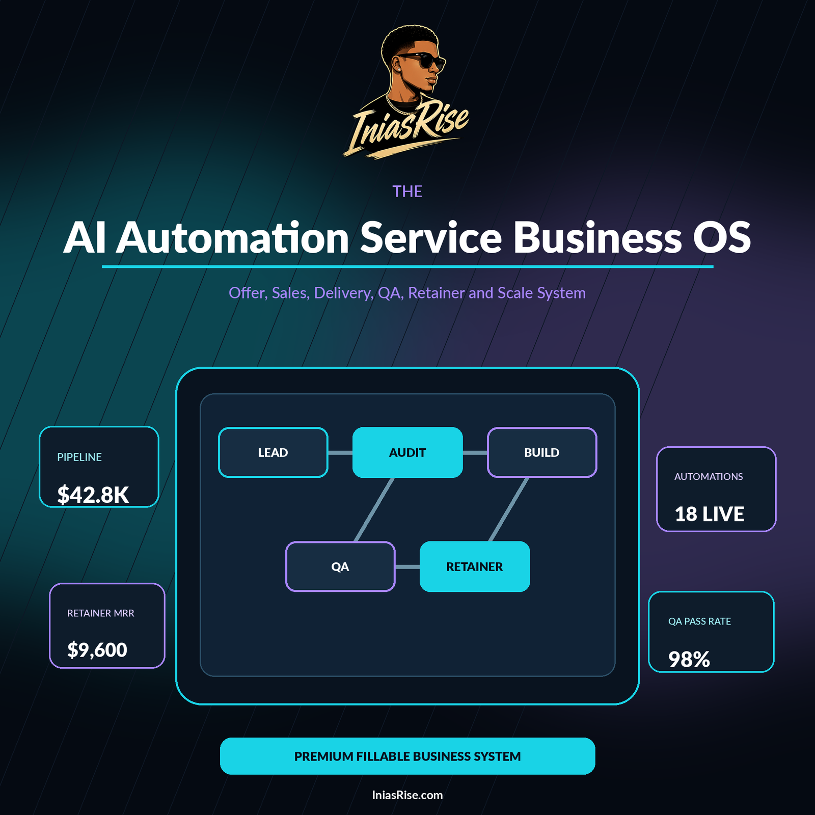The AI Automation Service Business OS premium digital product cover