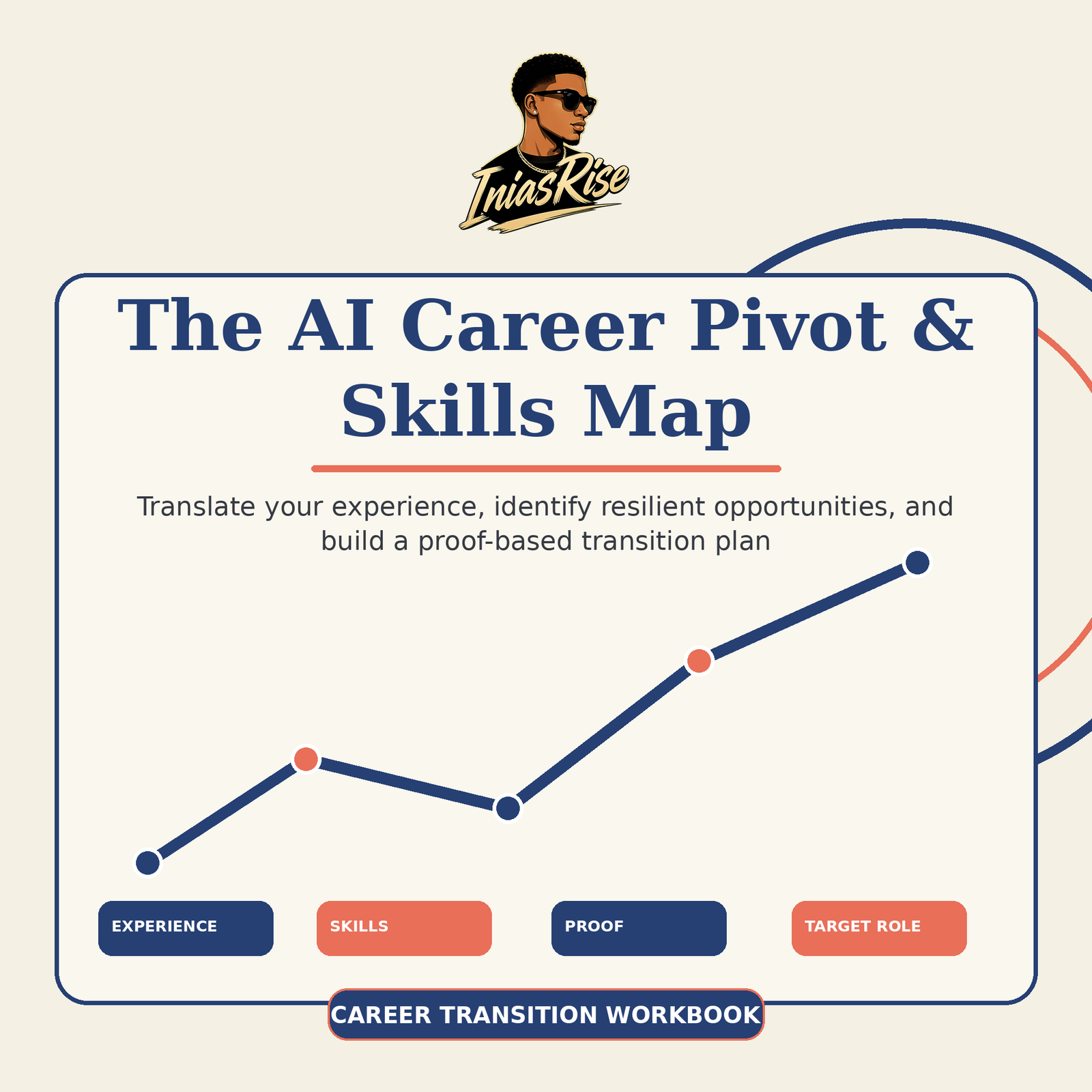 Cream, navy, and coral cover for The AI Career Pivot and Skills Map by Inias Rise