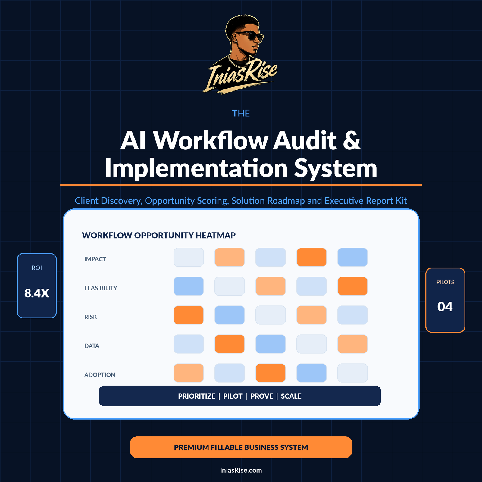 The AI Workflow Audit and Implementation System premium digital product cover