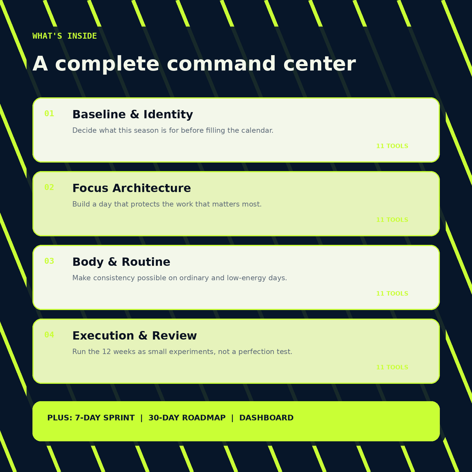 The 90-Day Lock-In Life Reset Command Center - what is inside