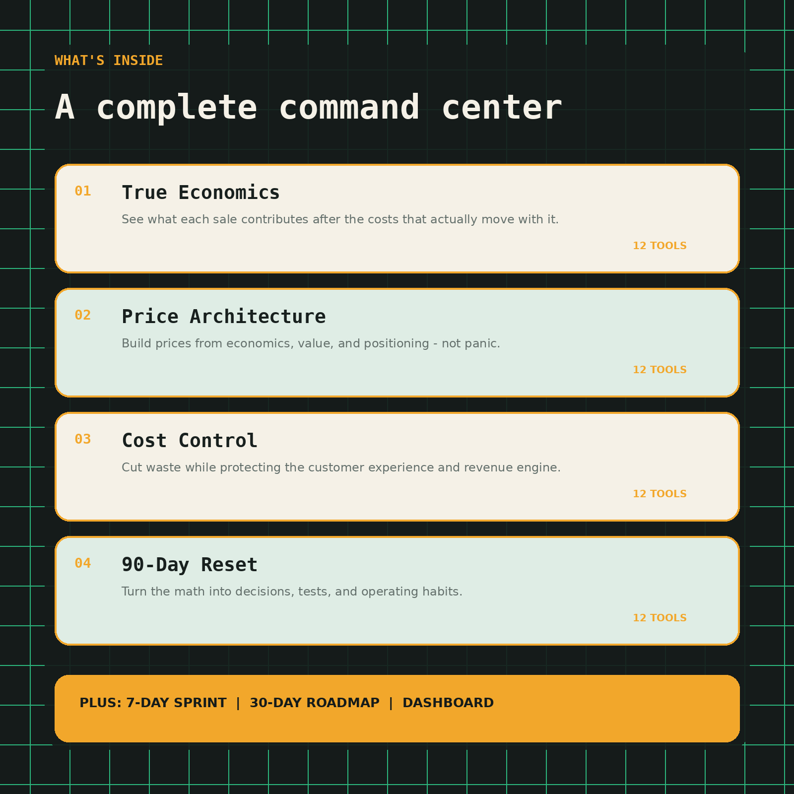 The Small Business Margin & Price Reset Command Center - what is inside