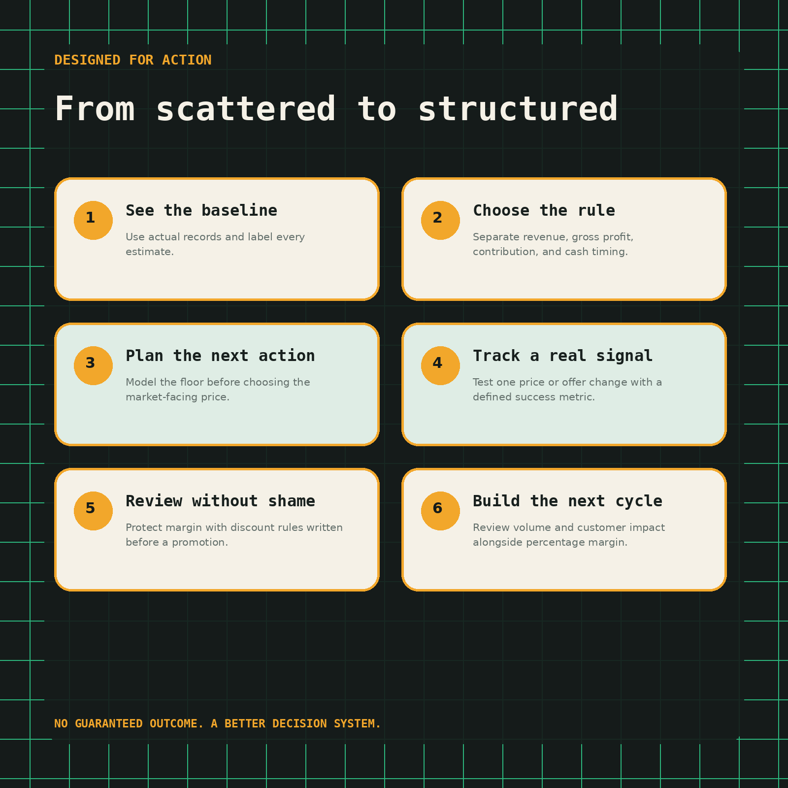 The Small Business Margin & Price Reset Command Center - outcomes
