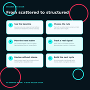 The TikTok LIVE Zero-to-Host Growth Command Center - outcomes