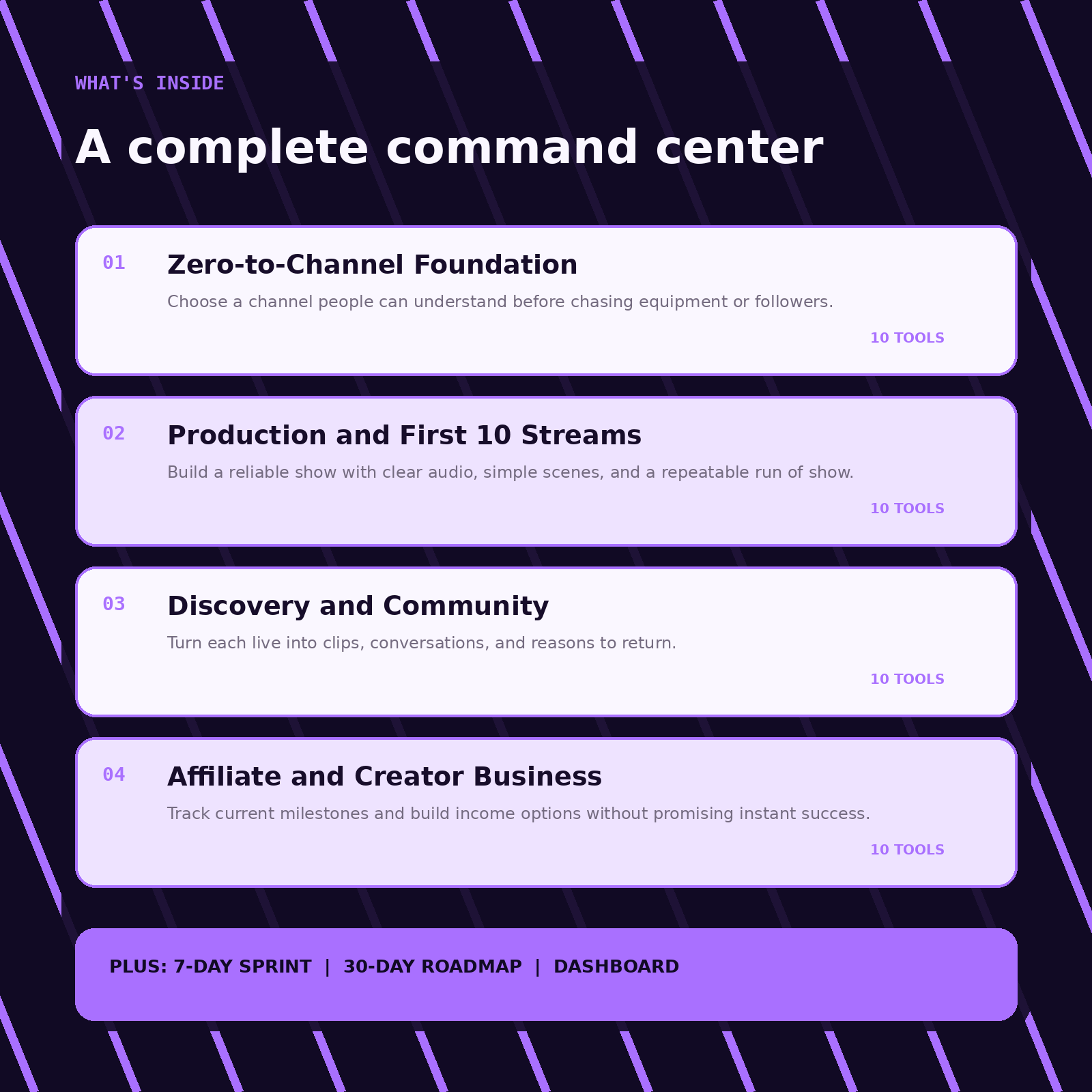 The Twitch Zero-to-Affiliate Streamer Command Center - what is inside