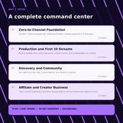 The Twitch Zero-to-Affiliate Streamer Command Center - what is inside