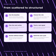 The Twitch Zero-to-Affiliate Streamer Command Center - outcomes