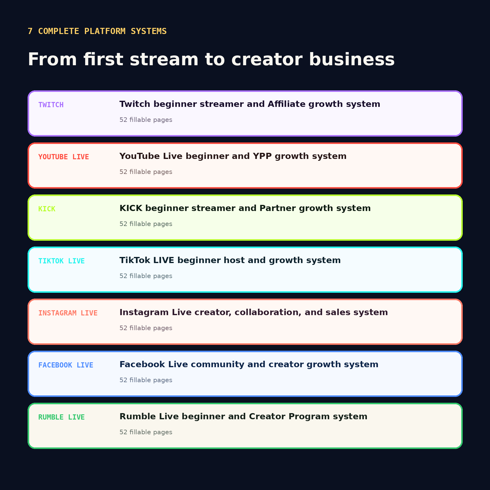 The Zero-to-Streamer All-Platform Collection - what is inside