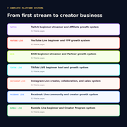 The Zero-to-Streamer All-Platform Collection - what is inside